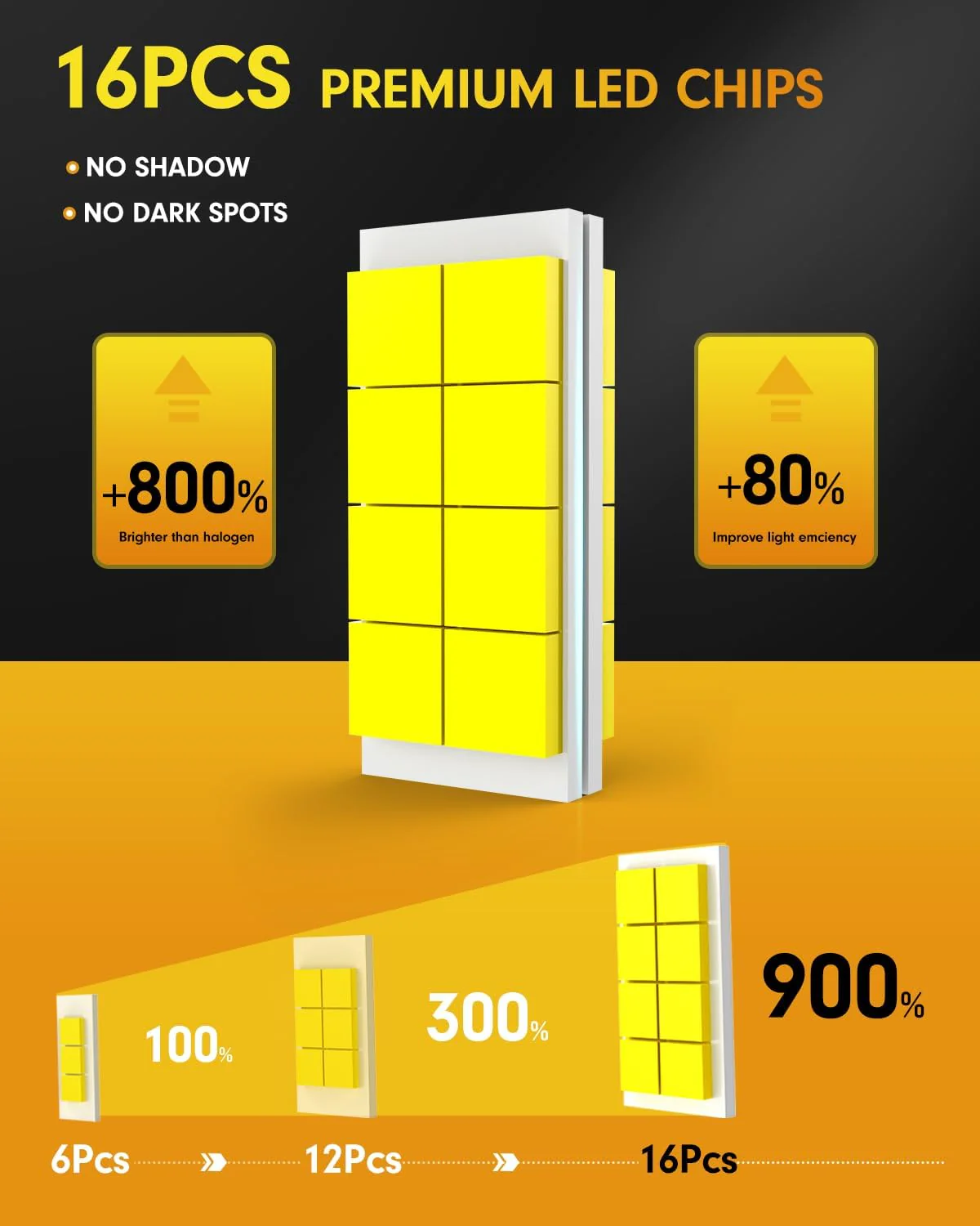 Fahren 9005 HB3 LED Bulb 80000LM, 1200% Extreme Bright 1:1 Size 2pc - Image 3