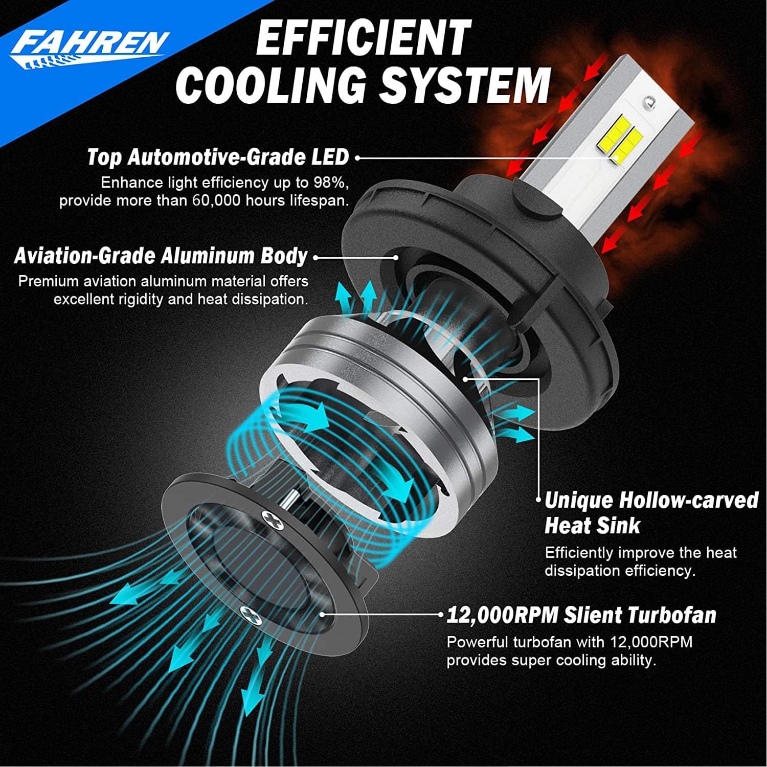 FAHREN Upgraded 9008 Lights Bulb (2-Pack) - Image 5