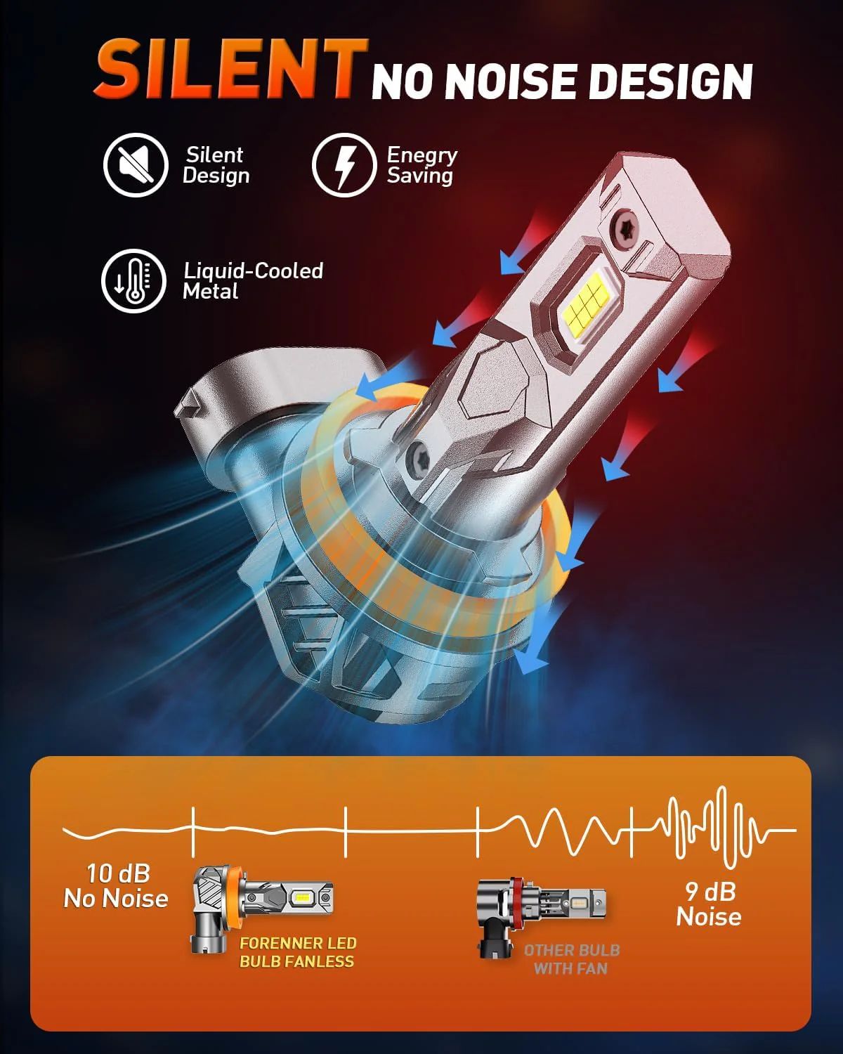 Forenner H11/H8/H9/H16 LED Bulbs, Ultra Bright, No Adapter, IP68 (2-Pack) - Image 4