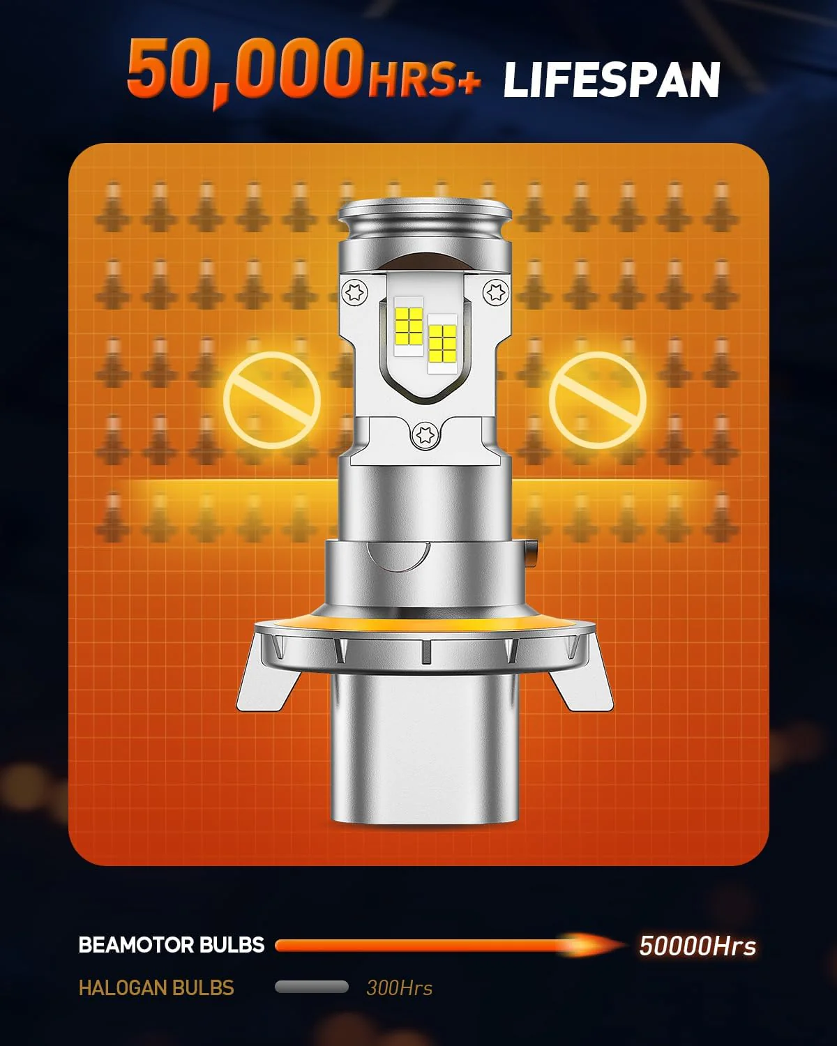 forenner H13/9008 Light Bulbs, 35000LM Ultra Brightness 6500K White Super Bright(2-Pack) - Image 7