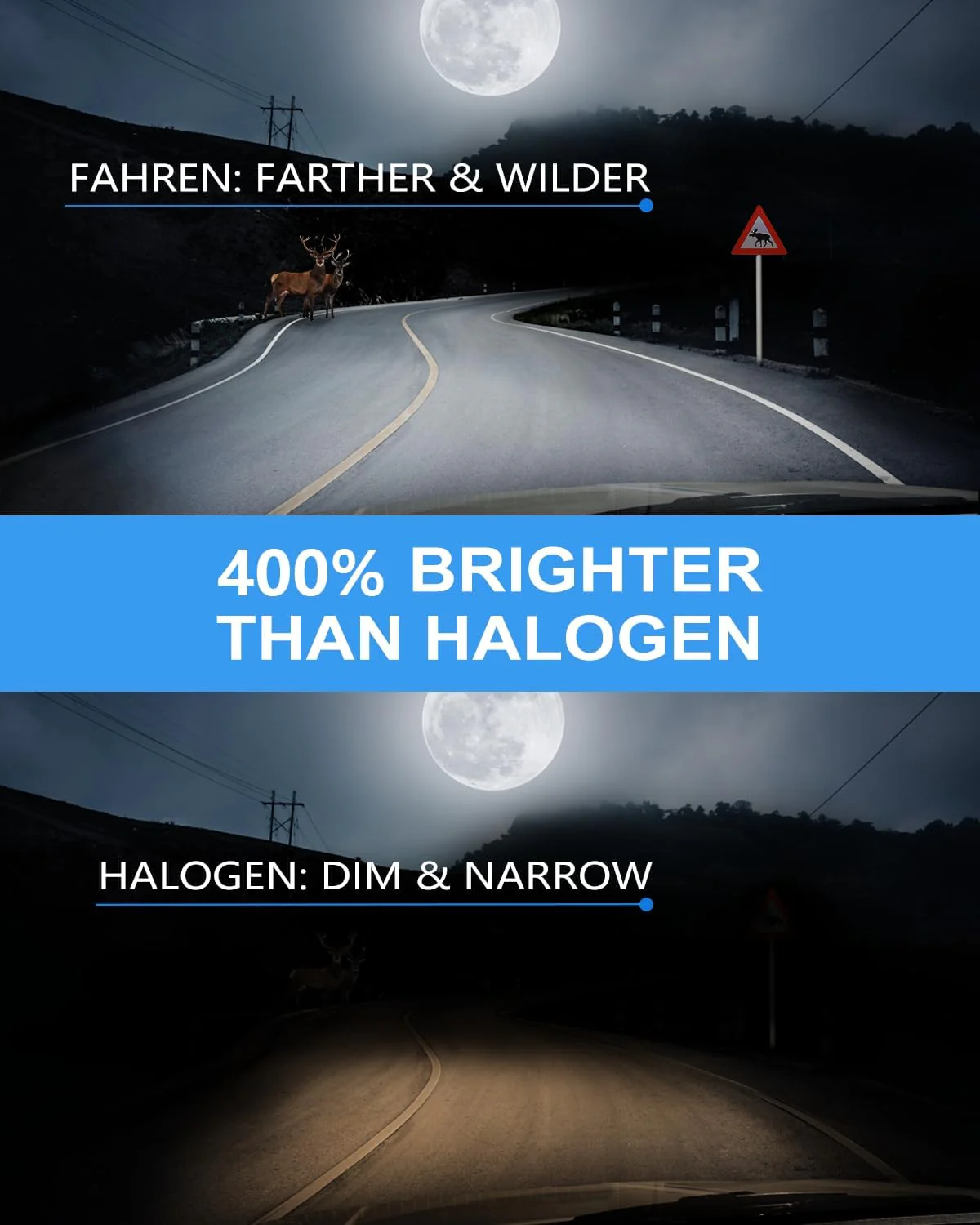 Fahren H11/H8/H16 LED Fog Light Bulbs, 12000LM 400% Brighter Fanless, 6500K Cool White (2-Pack) - Image 3