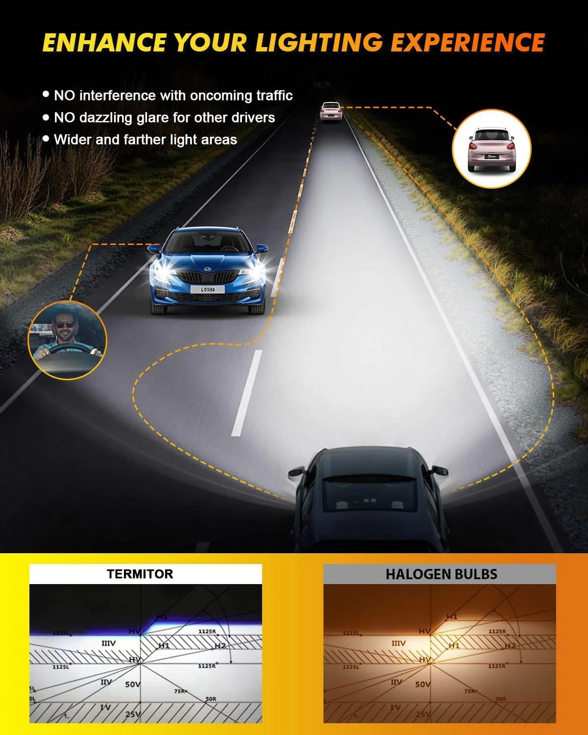 Termitor 2026 H11 9005 LED Bulbs Combo, 1:1 Size 85000Hrs Life 4-Pack - Image 4