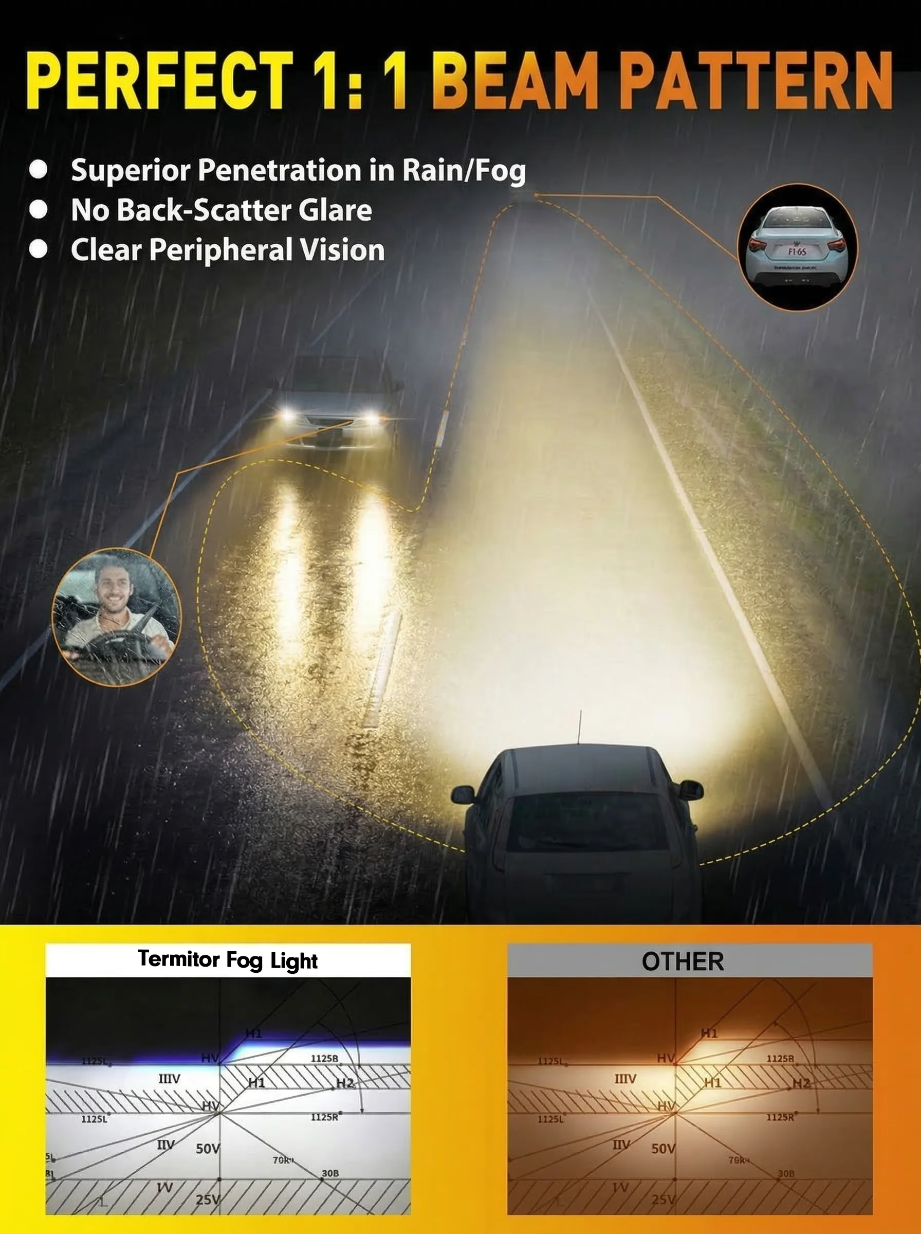 Fahren Latest 9006/HB4 Bulbs, 33,000LM 10X Ultra-Brighter, 6500K Cool White(2-Pack) - Image 5