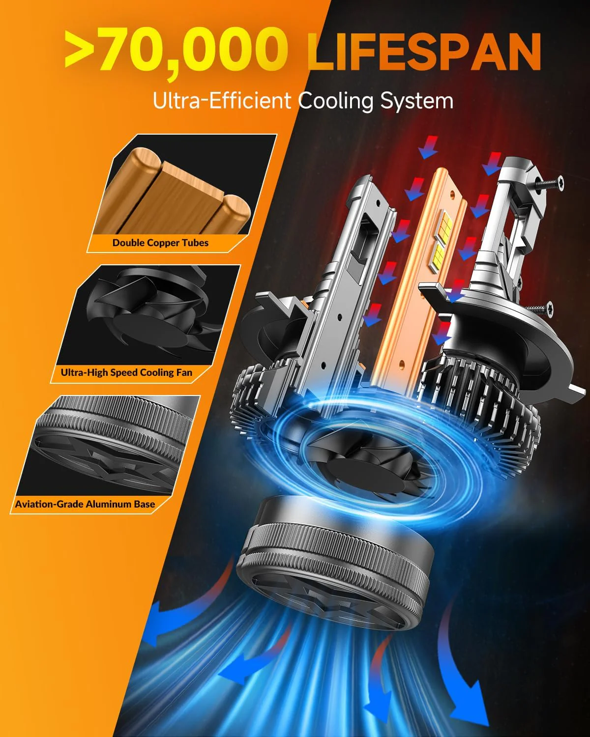 Fahren Smart H4 LED Bulb, 75,000LM, App-Controlled Dimming, 3000K-6500K (2-Pack) - Image 5
