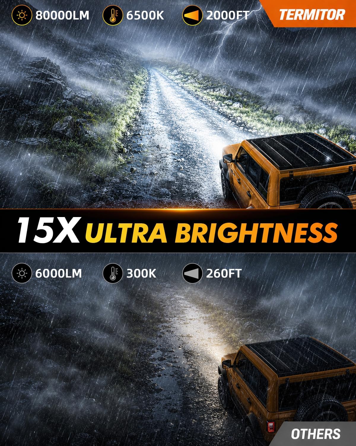 Termitor H13 H10 LED Bulbs Combo for 2004-2014 Ford F-150, 80000LM 4pc - Image 2