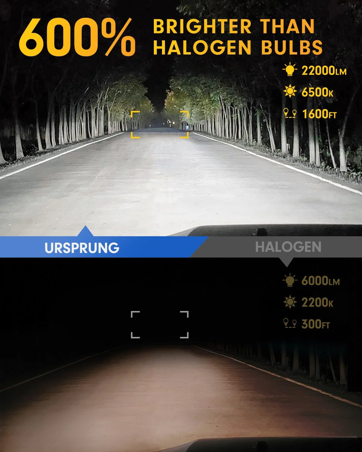 Ursprung Fahren H11/H9/H8 LED Bulbs, 36,000LM, 6500K, Turbo Fan (2-Pack) - Image 2