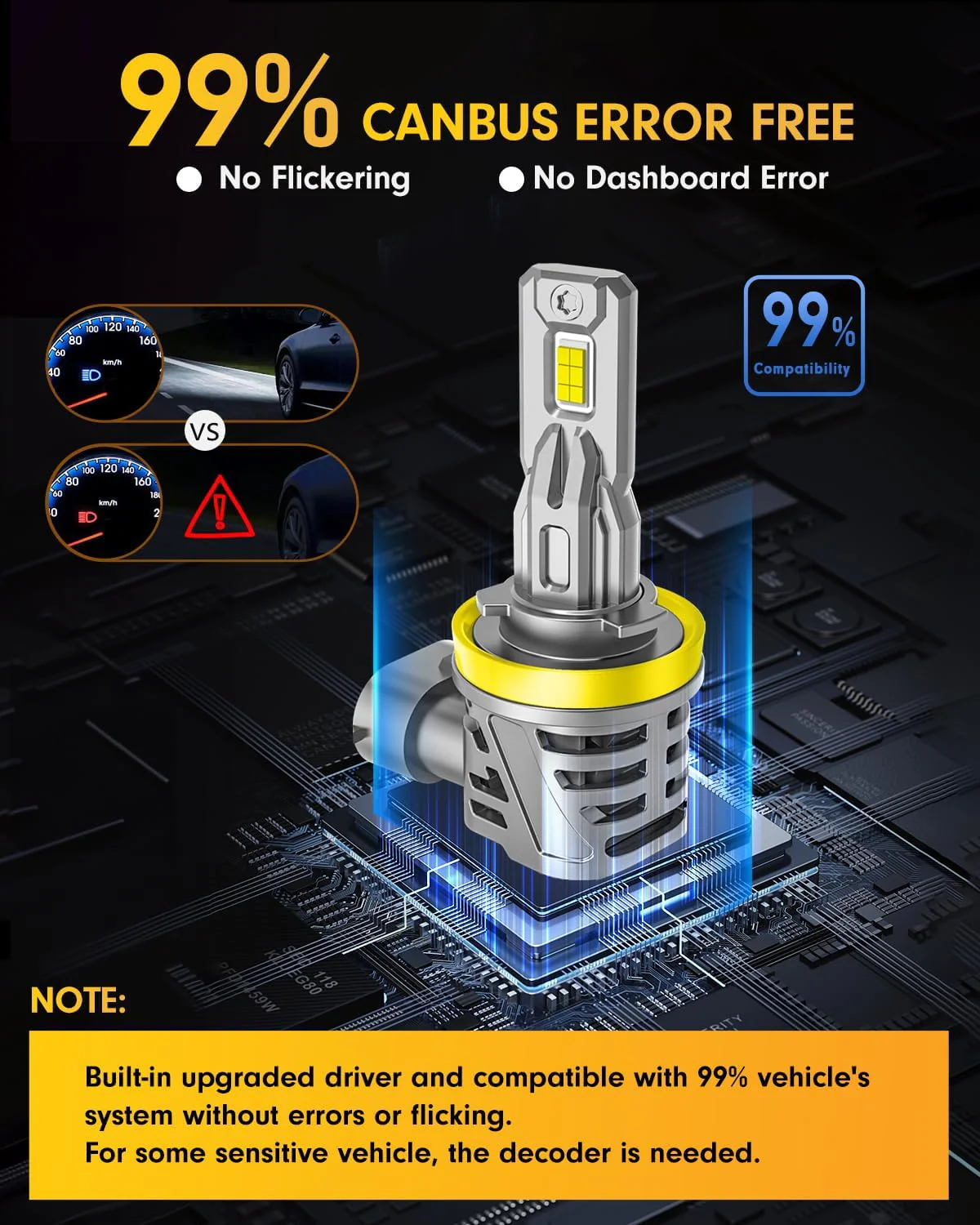 Ursprung Fahren H11/H9/H8 LED Bulbs, 36,000LM, 6500K, Turbo Fan (2-Pack) - Image 5