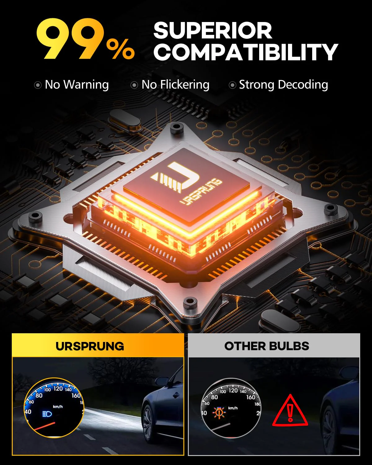 Ursprung 9005 H11 LED Headlight Bulb Combo, 900% Brighter, 62000LM, 6500K Cool White (4-Pack) - Image 3