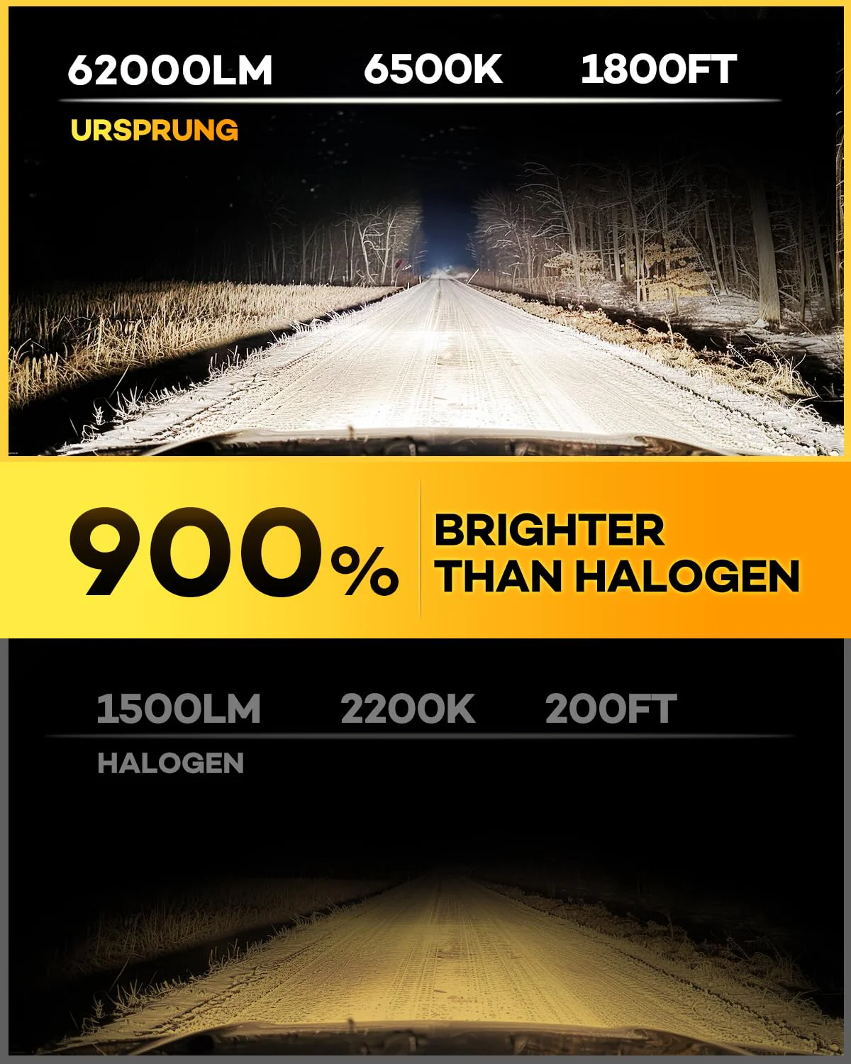 Ursprung 9005 H11 LED Headlight Bulb Combo, 900% Brighter, 62000LM, 6500K Cool White (4-Pack) - Image 6