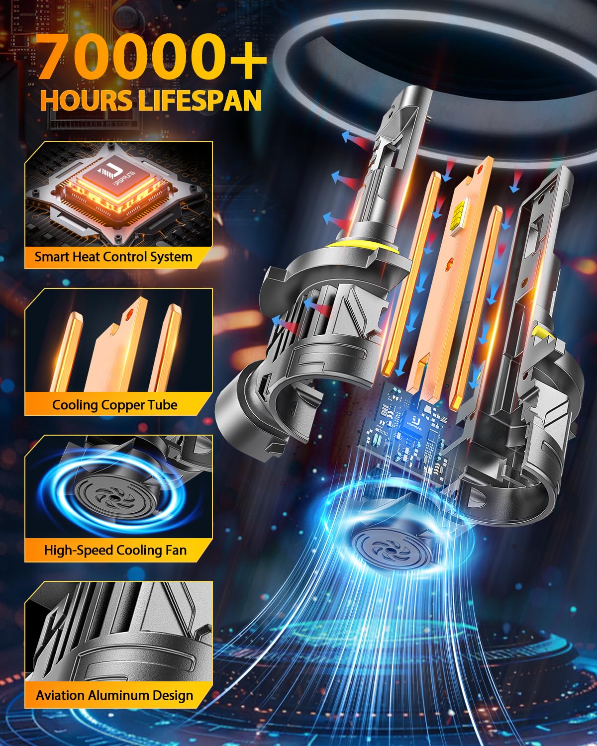 Ursprung H11/H9/H8 LED Bulbs, 120W, 60,000LM, 6500K, Canbus, IP68 (2-Pack) - Image 3
