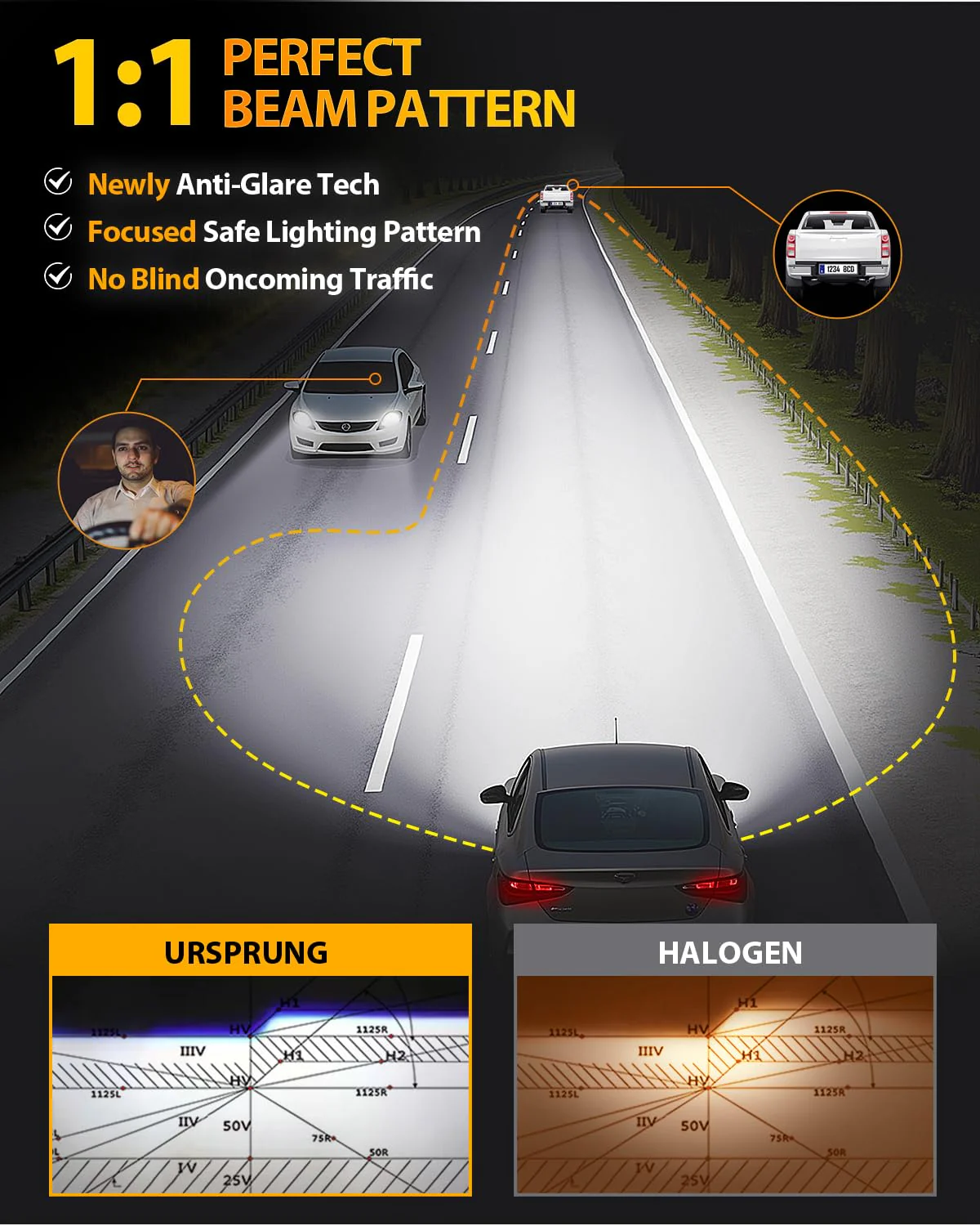 Ursprung H11/H9/H8 LED Bulbs, 120W, 60,000LM, 6500K, Canbus, IP68 (2-Pack) - Image 4