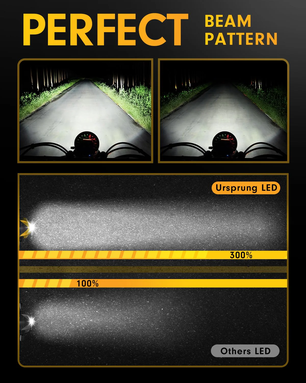 Ursprung Fahren H4 LED Bulbs for Motorcycle (2-Pack) - Image 5